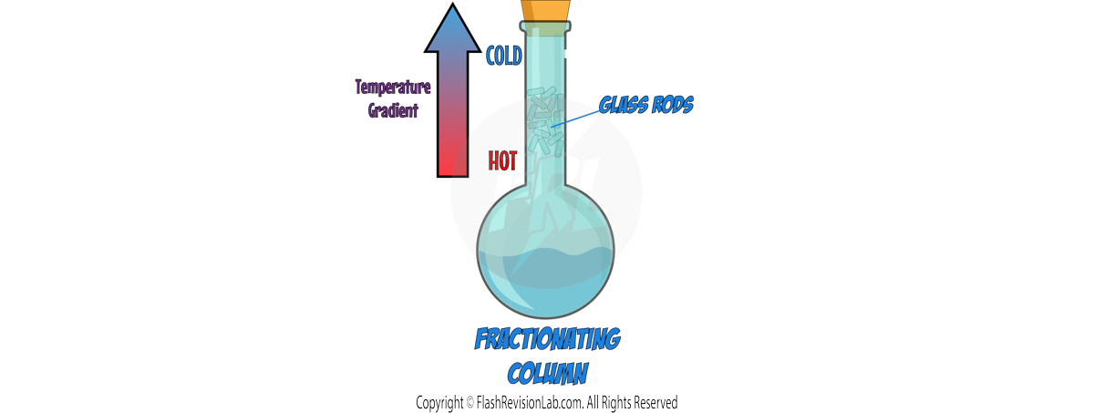 Fractionating Column